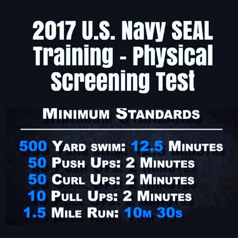 2017 u.s navy seal training physical screening test|navy seal pull up requirement.